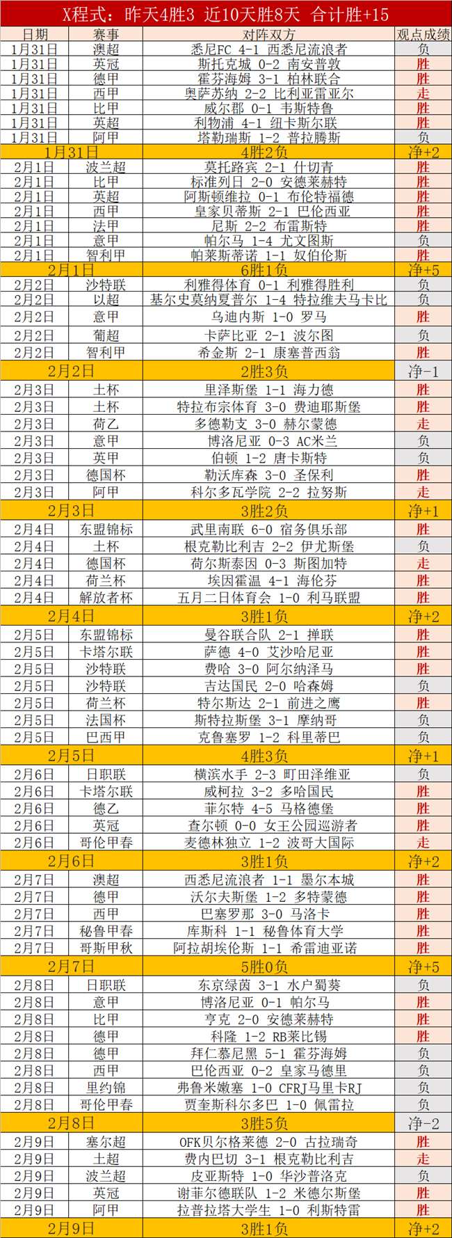 史密斯,羅告别阿森,队友们社交,永利高101net,永利高101net官网,永利高101netH5官网