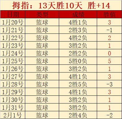 史密斯,羅告别阿森,队友们社交,永利高101net,永利高101net官网,永利高101netH5官网