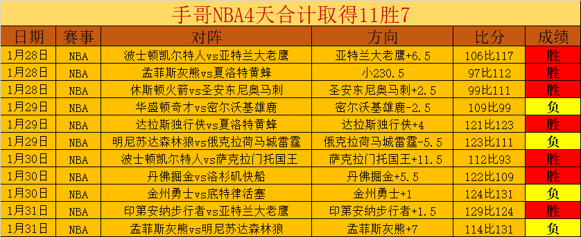 镜报,遭遇双重挫,瓜迪奥拉聚,永利高101net,永利高101net官网,永利高101netH5官网
