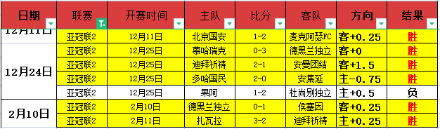澳职赛场分,奥克兰,主场表现及,永利高101net,永利高101net官网,永利高101netH5官网
