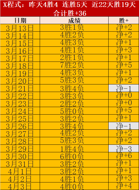 大乐透期号,专家推荐,阿甲早场质,永利高101net,永利高101net官网,永利高101netH5官网
