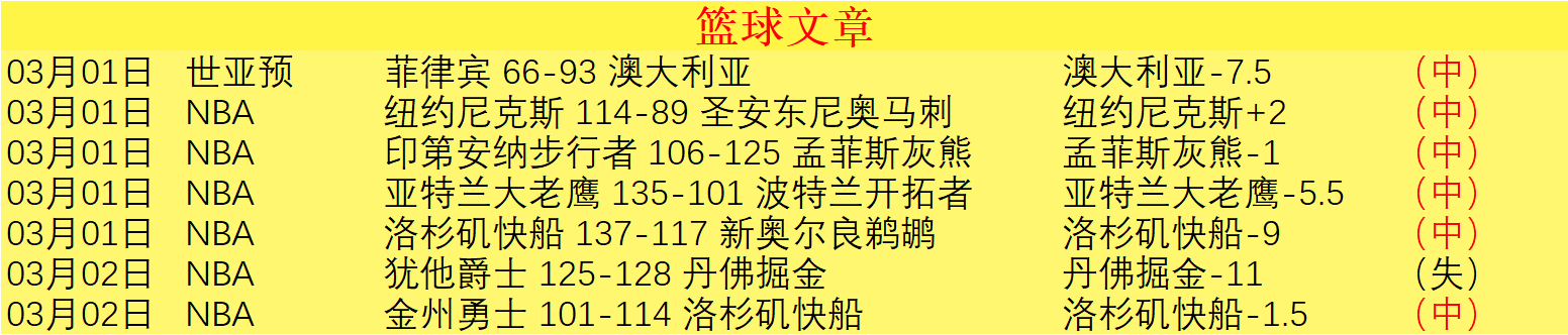 杜兰特脚踝,扭伤出战成,文班参加训,永利高101net,永利高101net官网,永利高101netH5官网