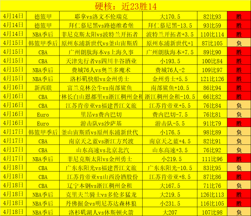 永利高,资讯,永利高101net,永利高101net,永利高101net官网,永利高101netH5官网