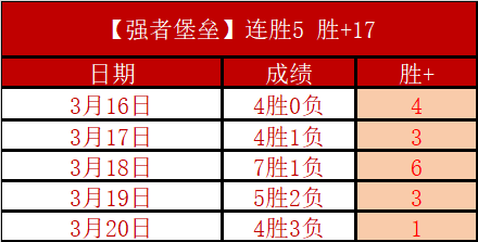 巴甲桑托斯,期专家质合,推荐重点十,永利高101net,永利高101net官网,永利高101netH5官网