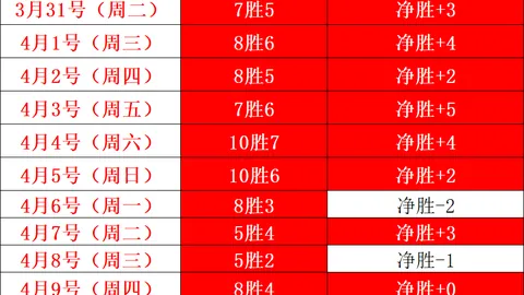 永利高101net 资讯 052748 zyt